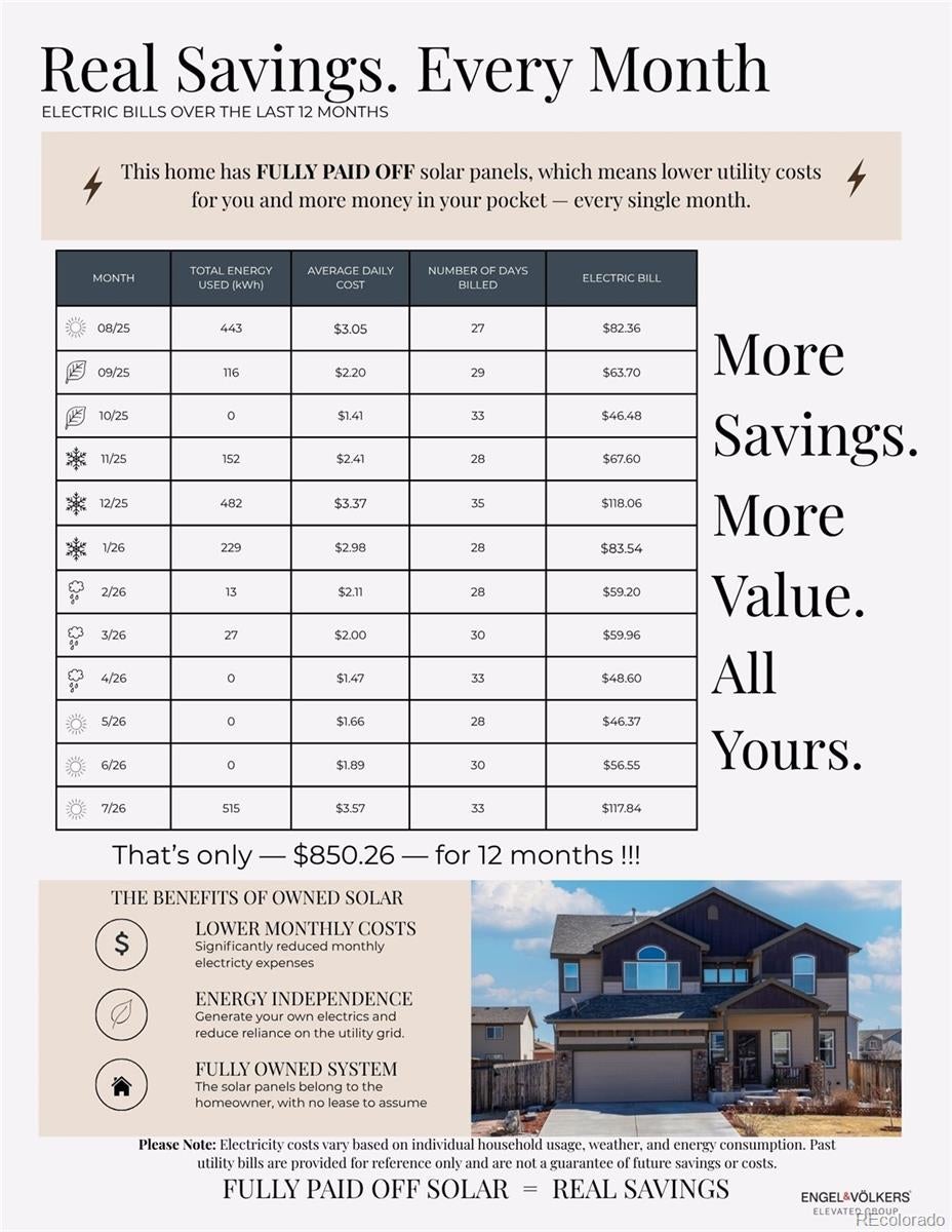 6678 Esmeralda Dr, Castle Rock, CO 80108 photo