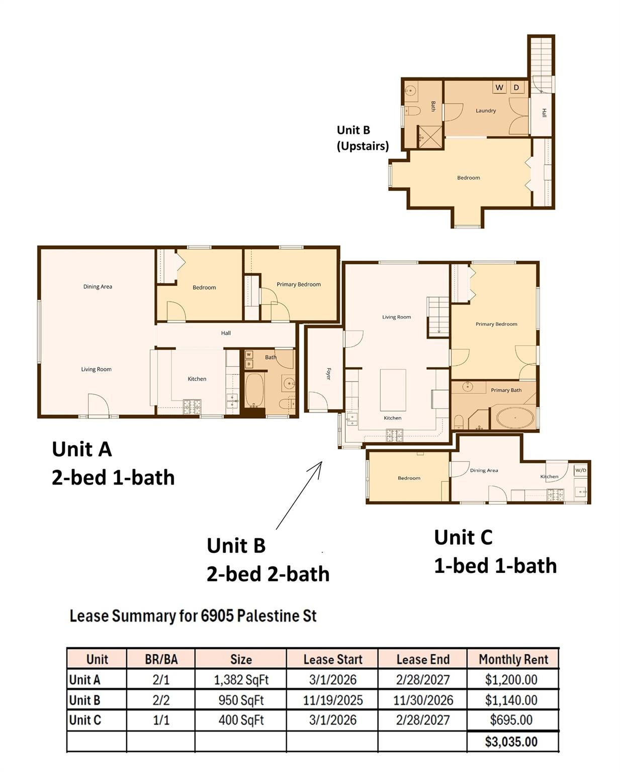 6905 Palestine St, Houston, TX 77020